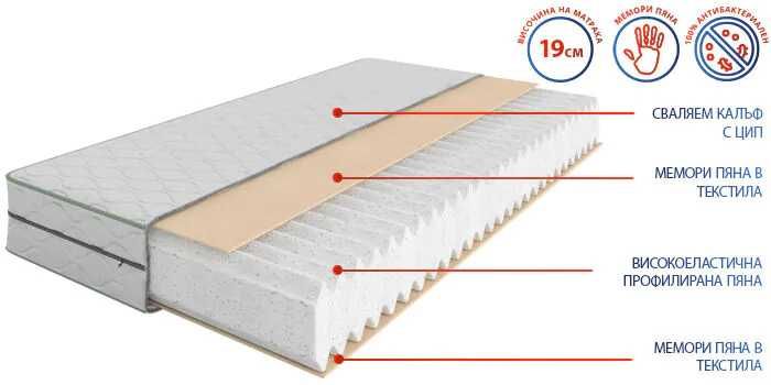 Продавам нов матрак 140/200см