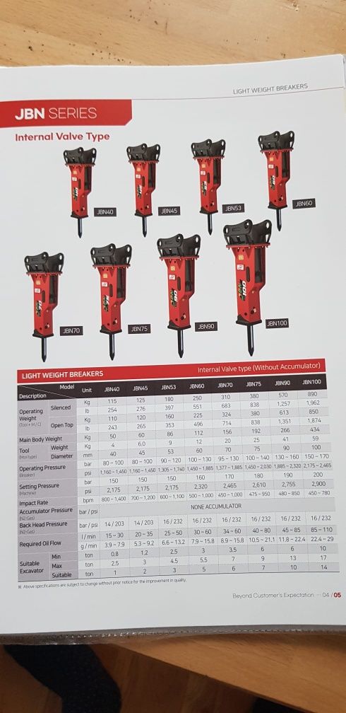 Picon hidraulic jbn gb korea klac