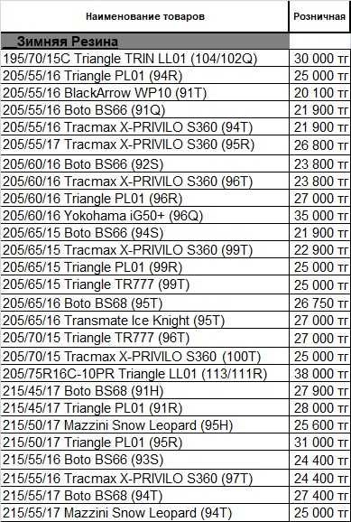 Оптовый склад шин Triangle/Tracmax/Boto/BlackArrow/Leao/Yokohama и др.