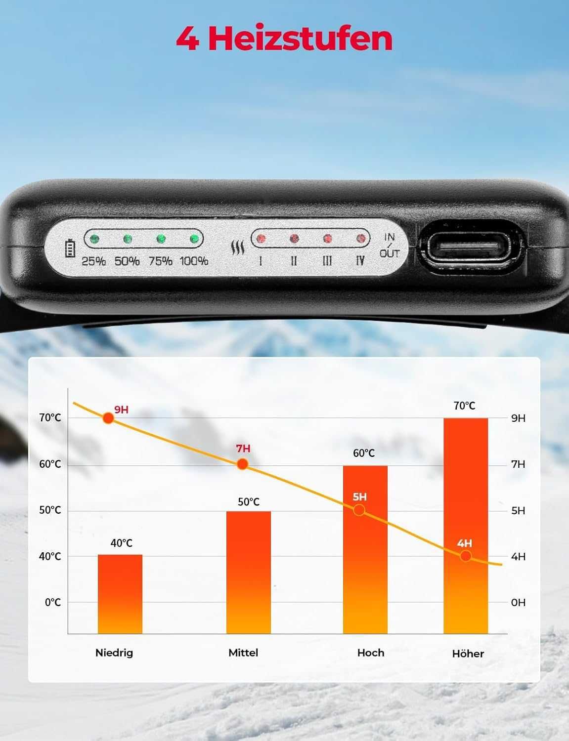 KEMIMOTO Акумулаторни термо стелки с контрол на приложението, 5 V 5000