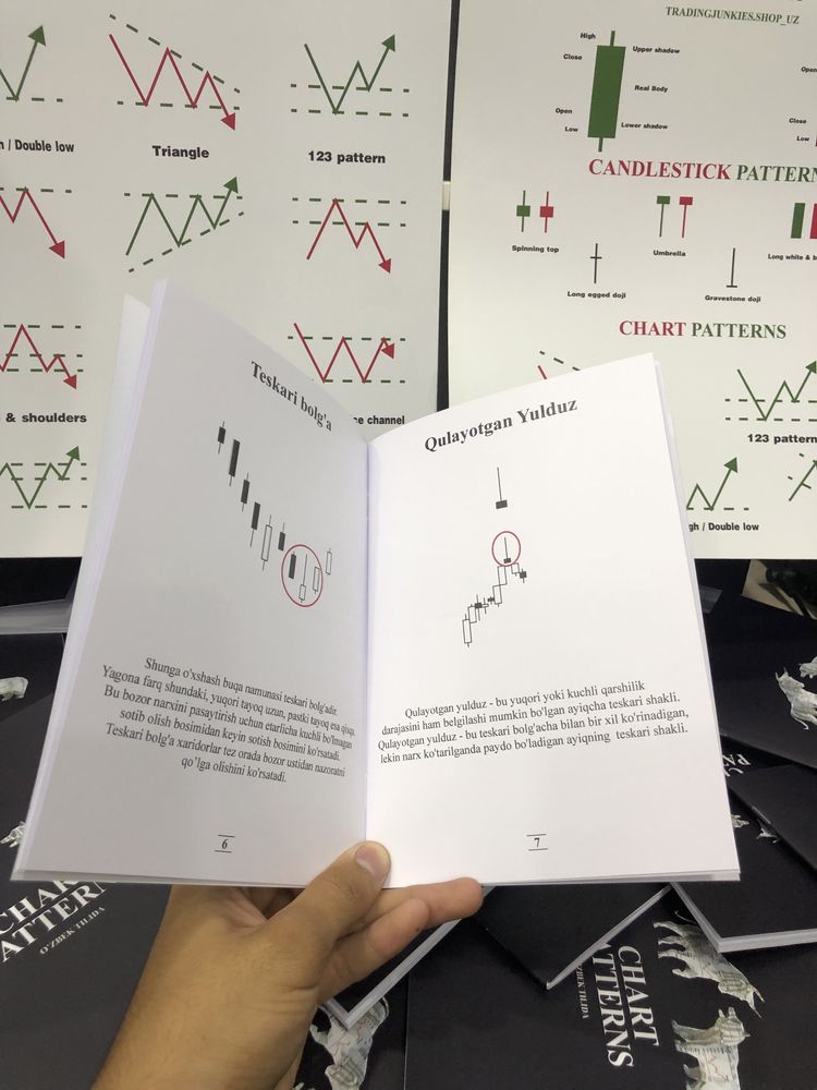 Chart patterns трейдинг trading forex