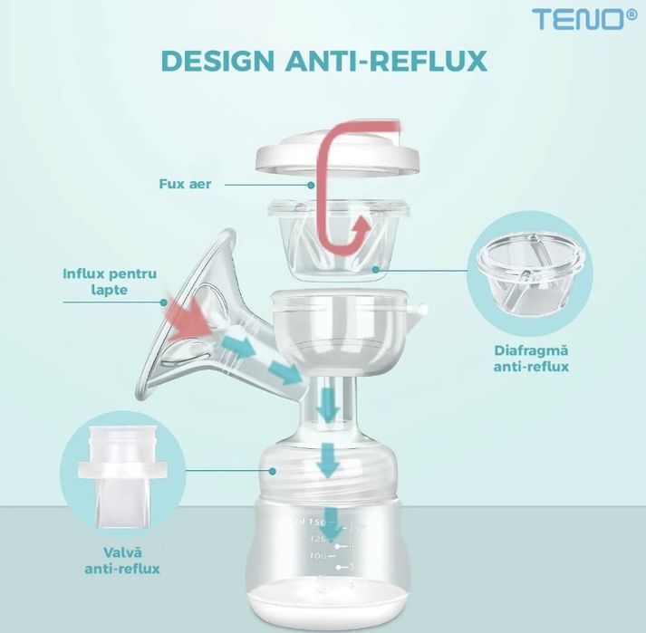 Pompa de san electruca dubla