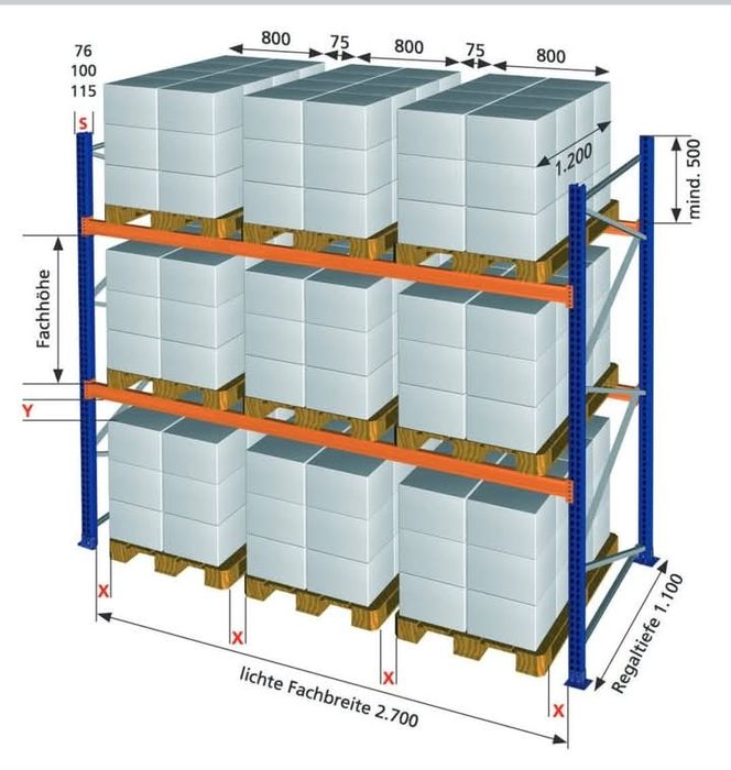 Rafturi depozitare marfa