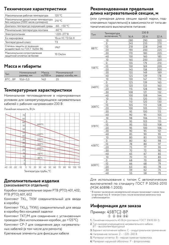 Саморегулирующийся нагревательный кабель ВTС