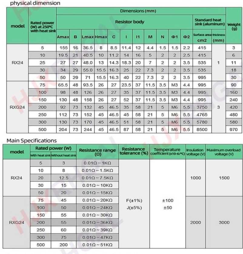 Продавам резистори 50W и 100W различно съпротивление 0 до 10 ома