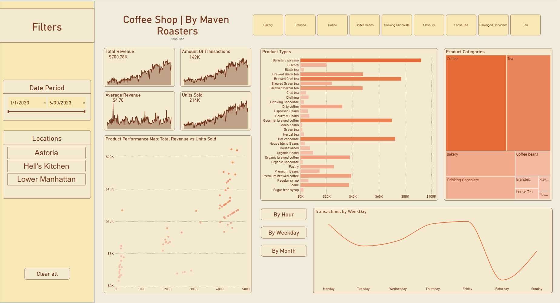 Power BI Developer | Cloud Dashboards | Automation