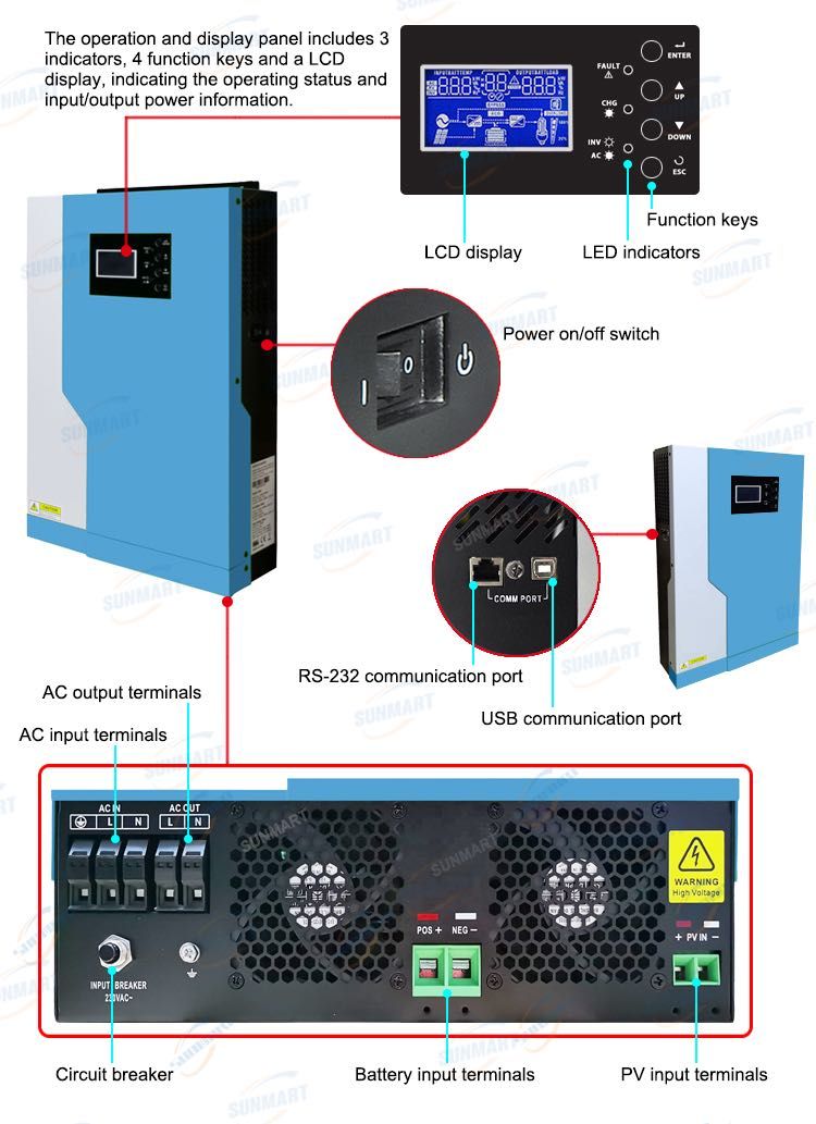 Regulator MPPT 100A INVERTOR Hibrid solar Offgrid 48V 5.5Kw 11Kw Sinus