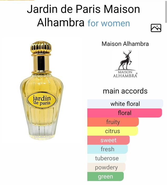 Парфюми клонинги на Dior и Chanel