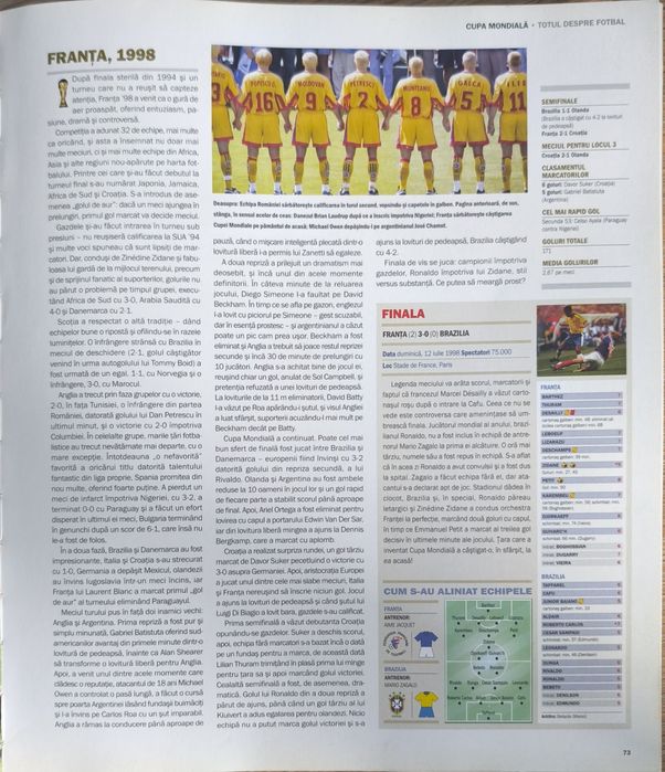 Carte de colecție  „TOTUL DESPRE FOTBAL"