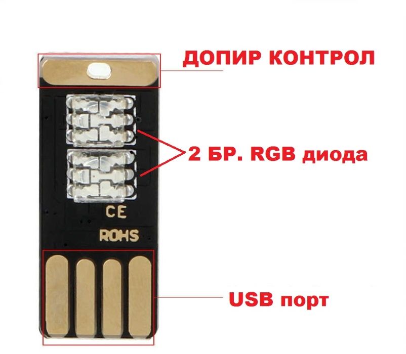 LED USB Музикална атмосфера.