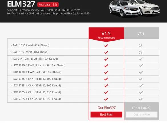 Диагностика на автомобили OBD2 Bluetooth ELM327 чете и трие грешки