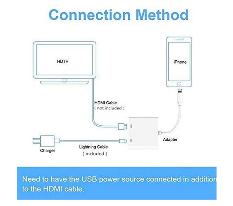 Преходник STELS Lightning към HDMI, Адаптер за iPhone, iPad, iPod