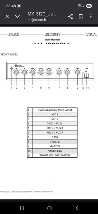 Mixer profesional MX-3120 cu multe functii aux/mixte ...cititi
