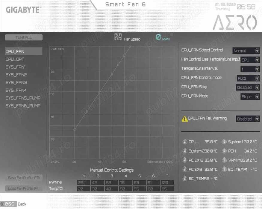 Placa de baza Ryzen AMD AM4 cu 4 sloturi M.2 Gigabyte X570S AERO G