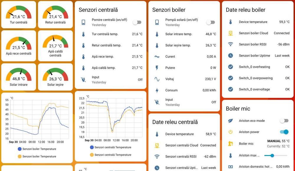 Instalator București - Montaj boiler electric, mașină spălat, sanitare
