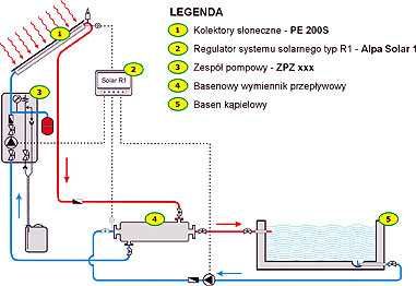 Montaj Aer Conditionat -autorizat,Instalatii termice  profesionale ,