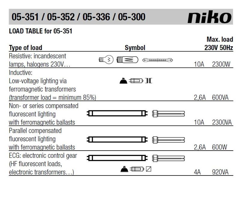 Радиочестотен ключ Niko 05-352 RF