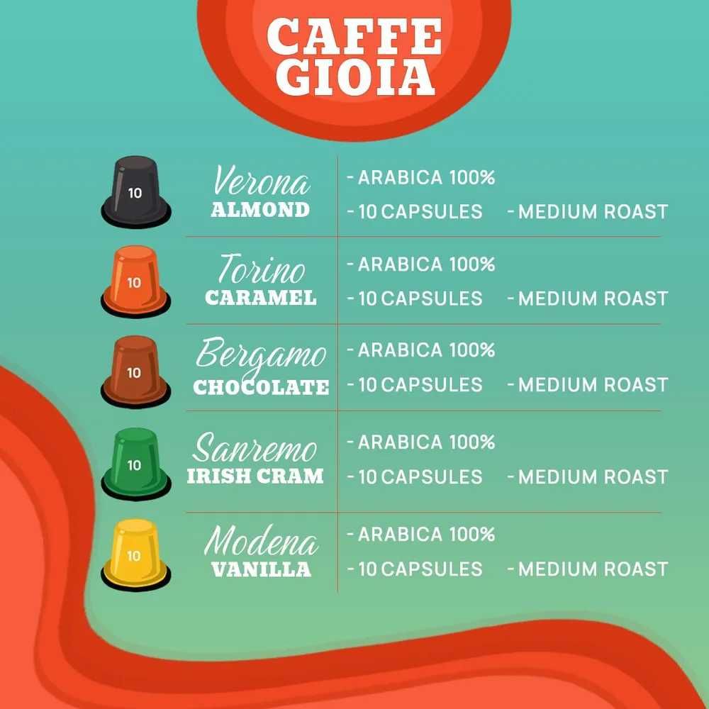 Кофе в капсулах "Caffe Aromatico" Caffe Gioia (Nespresso, 50 шт.)