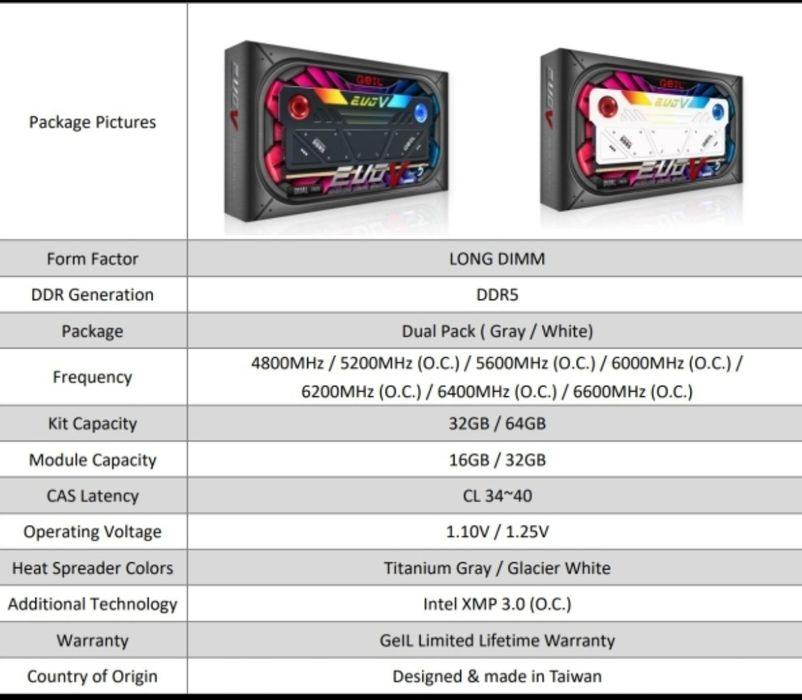 Продам оперативную память GeIL EVO V DDR5 32GB (2×16GB), 7200 MHz, CL3