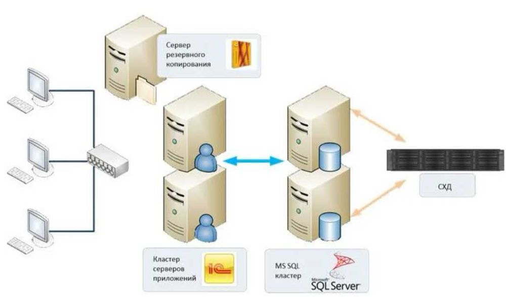 1C Server o‘rnatish, NAS Server / Fayl server o‘rnatish