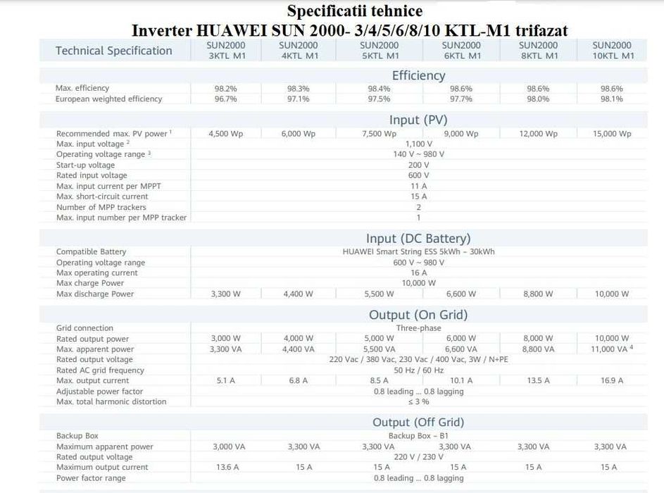 Sistem Kit Fotovoltaic On-Grid 10 KW Trifazat Huawei Canadian