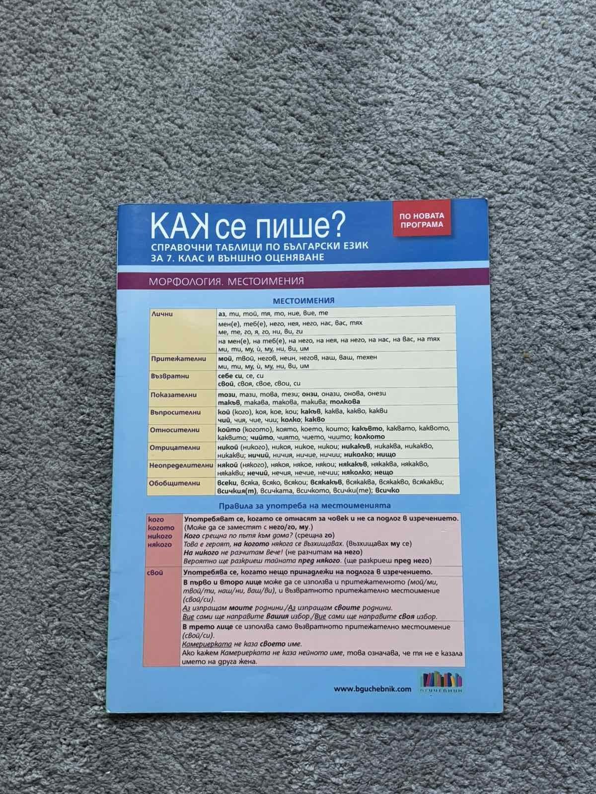 Справочни таблици по български и литература Бг учебник различни видове