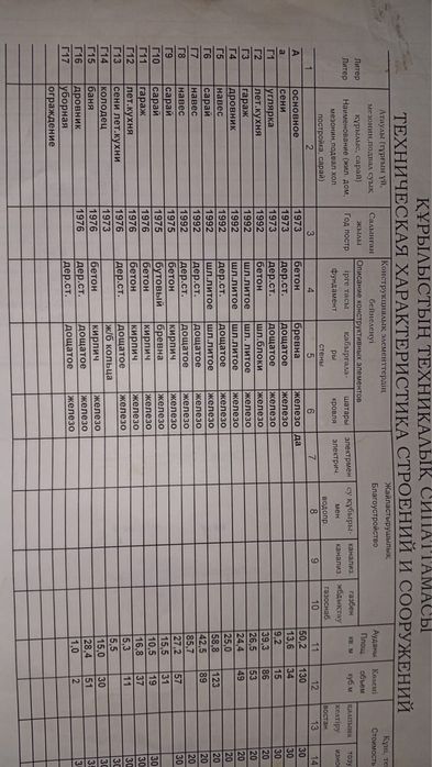 Продается дом! Село Бобровка