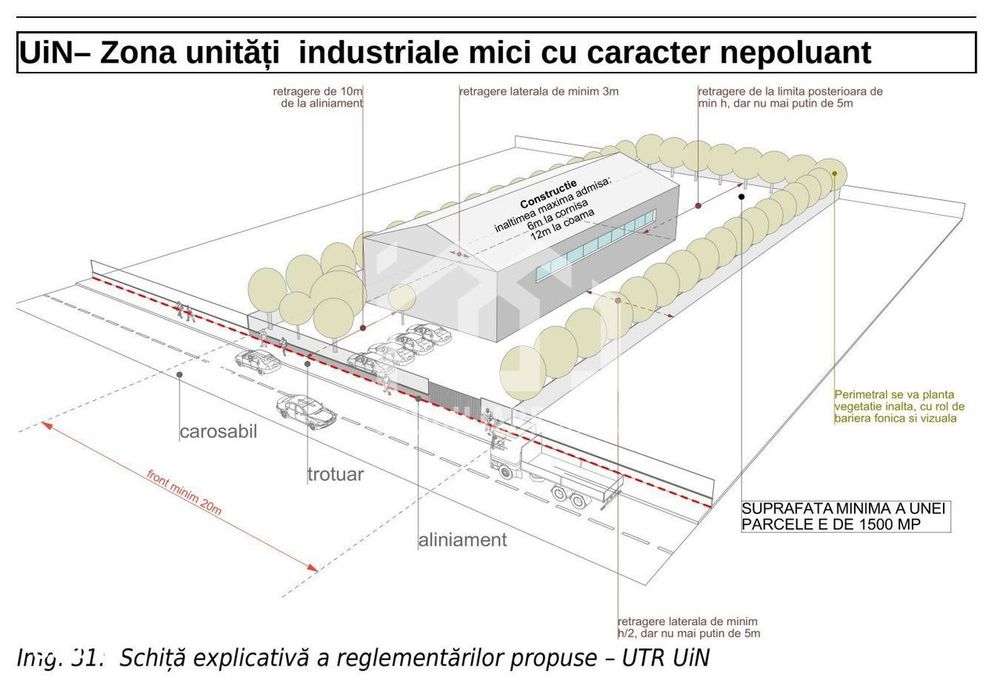 Teren Intravilan Industrial 1550mp - Jucu De Mijloc
