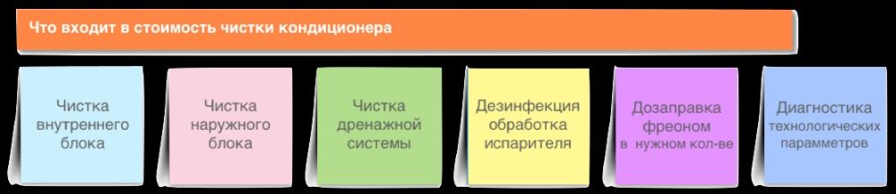 Установка кондиционеров, ремонт сервисное обслуживание.