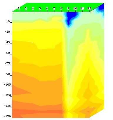 Foraje puturi apa, Prospectiuni, Carotaje, Denisipari