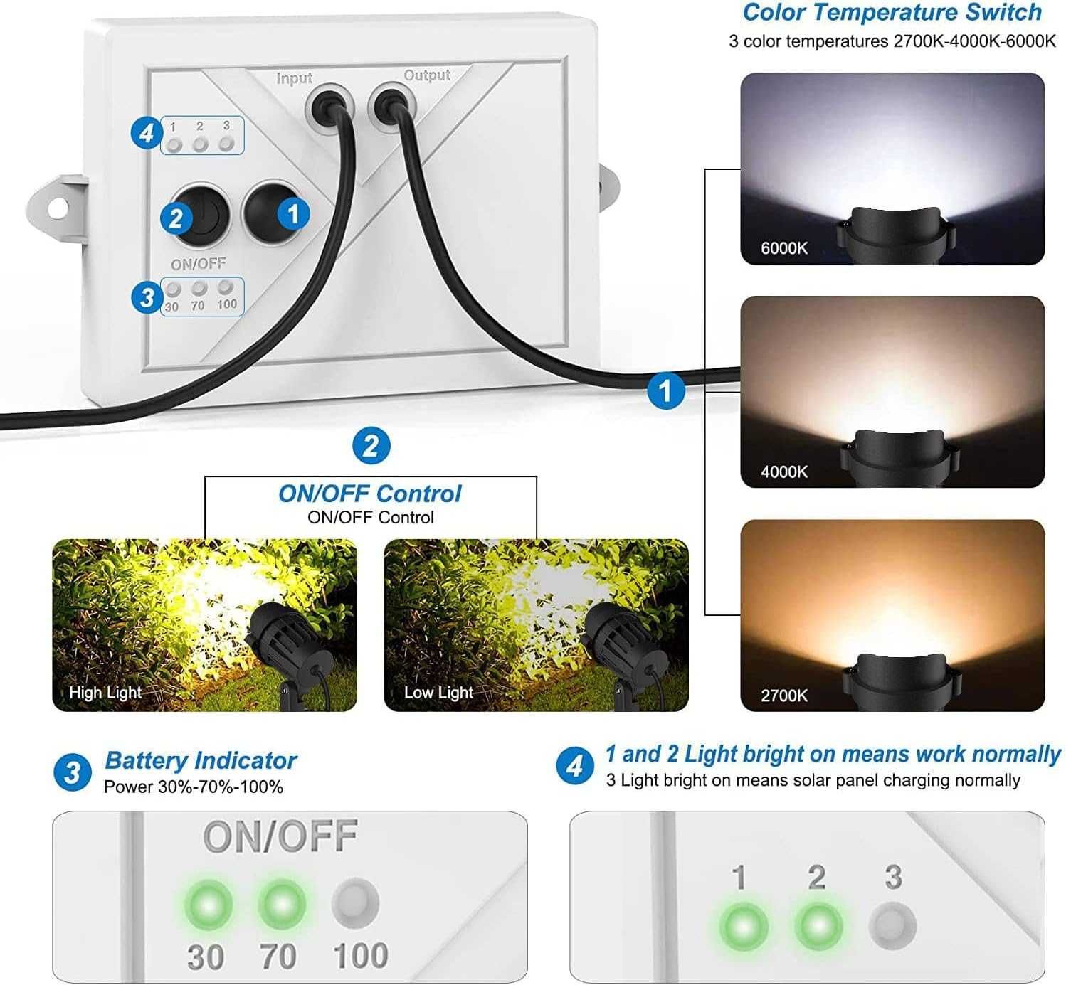 Set 3 lampi de gradina cu panou solar, impermeabile, IP66, Negociabil