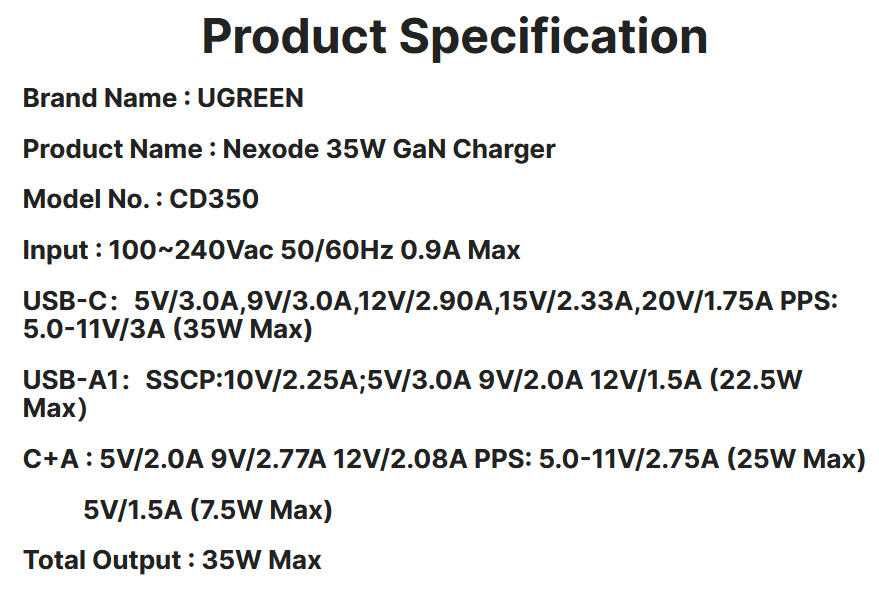 Висококачествено USB зарядно UGREEN, 35W, GAN технология