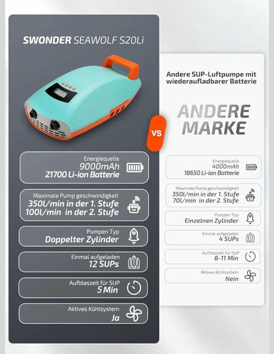 SUP помпа Swonder Seawolf с батерия 9000 mAh за падълборд,каяк нова