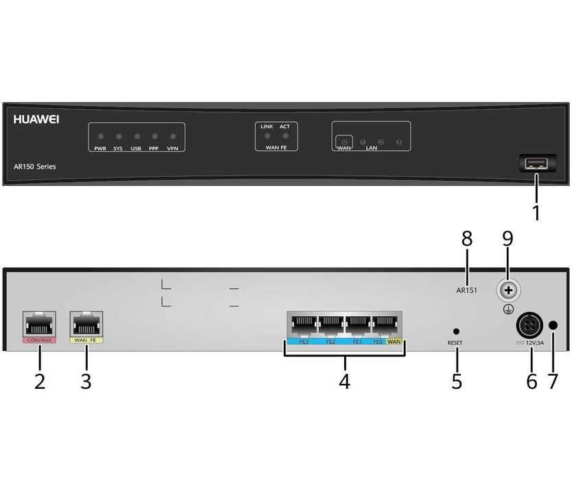Huawei AR151-S AR151 Small Enterprise Router + Alimentator AR161F