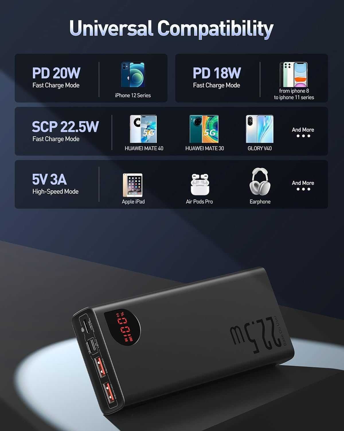 Външна батерия Baseus Power Bank 20000 mAh, 22.5 W PD 3.0 QC4.0