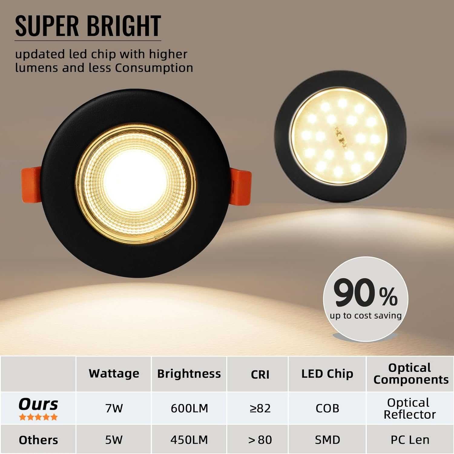 Wondlumi 6X LED осветителни тела за таван 7W димируеми COB ултра тънки