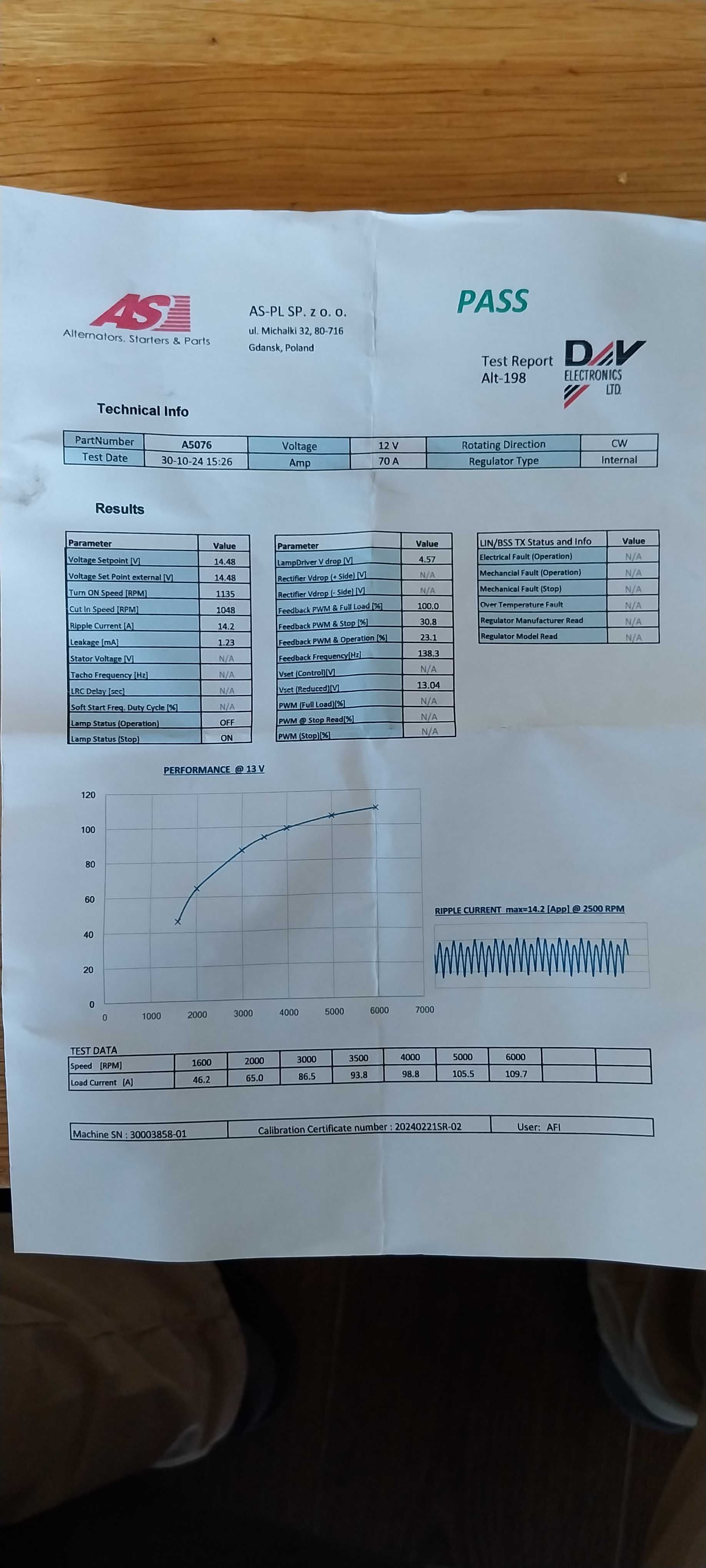 Алтернатор за Хонда Сивик, бензин 1,6, 2001 г.