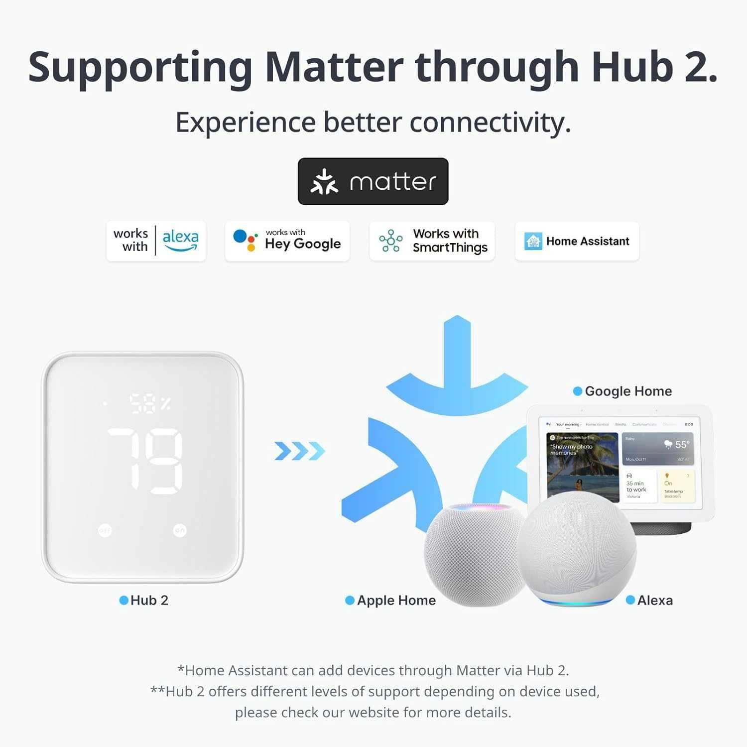 SwitchBot Bluetooth цифров  стаен термометър, хигрометър