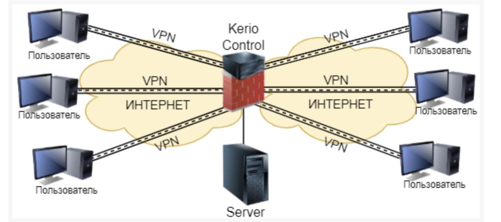 Kerio Control Firewall