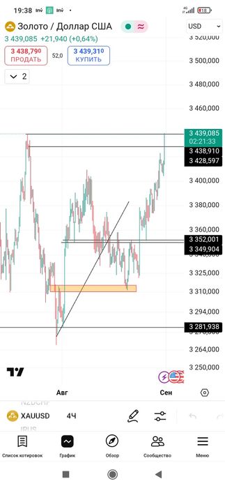 Traderman.. birga ishlash uchun Investor kerak !!! Diqqat bilan oqing