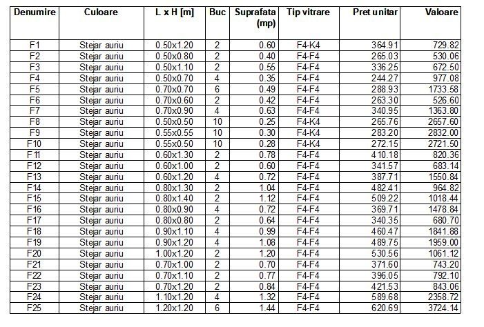 Fereastra PVC stejar 4 camere