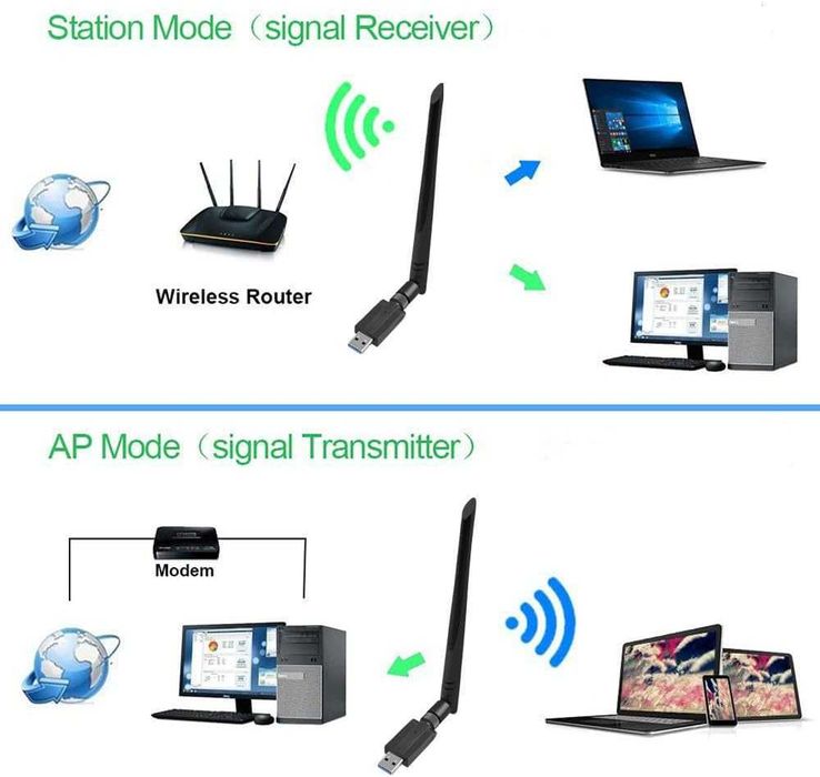 CORN 1200Mbps USB Wifi адаптер за компютър