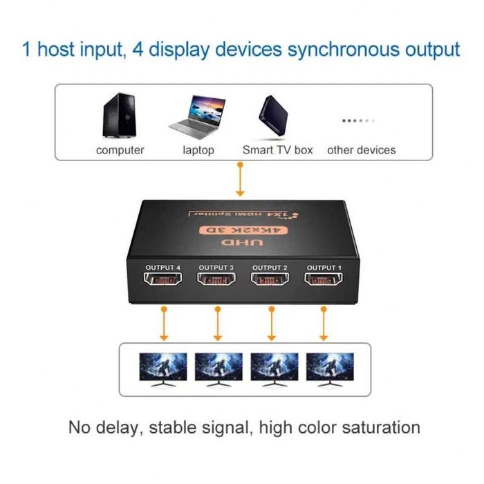 HDMI Splitter 1x4 cu alimentare 1 INPUT - 4 OUTPUT 1.4V suporta 4K UHD