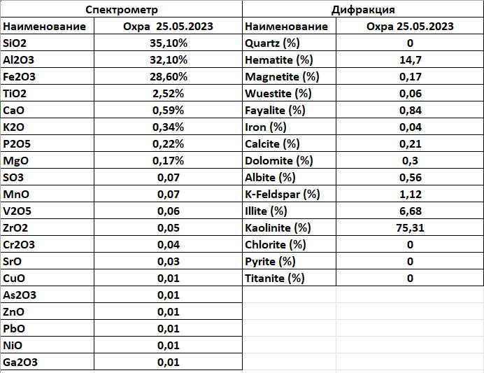 ОХРА руда порошок OHRA
