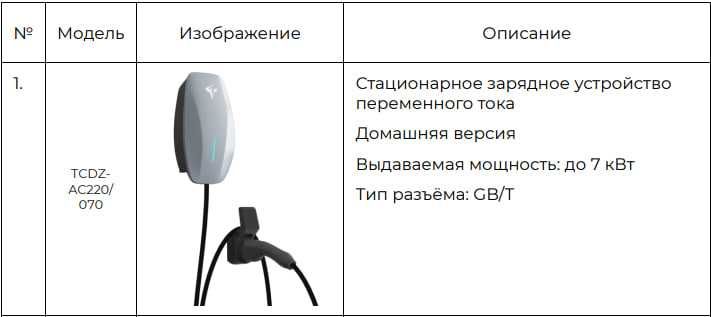 Зарядка для Електромобилей 7Kw/t