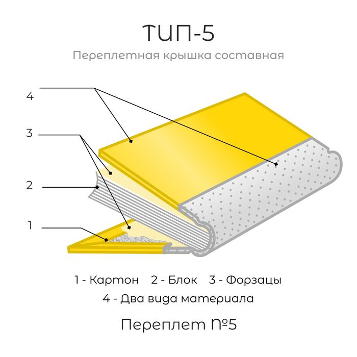 Perpelyod eski va yangi holdagi  kitoblrni qayta tiklash