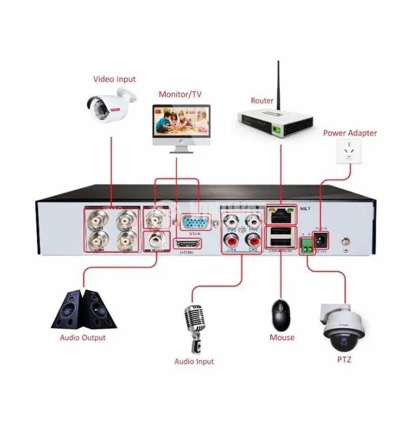 Комплект за видеонаблюдение с 8 камери CCTV