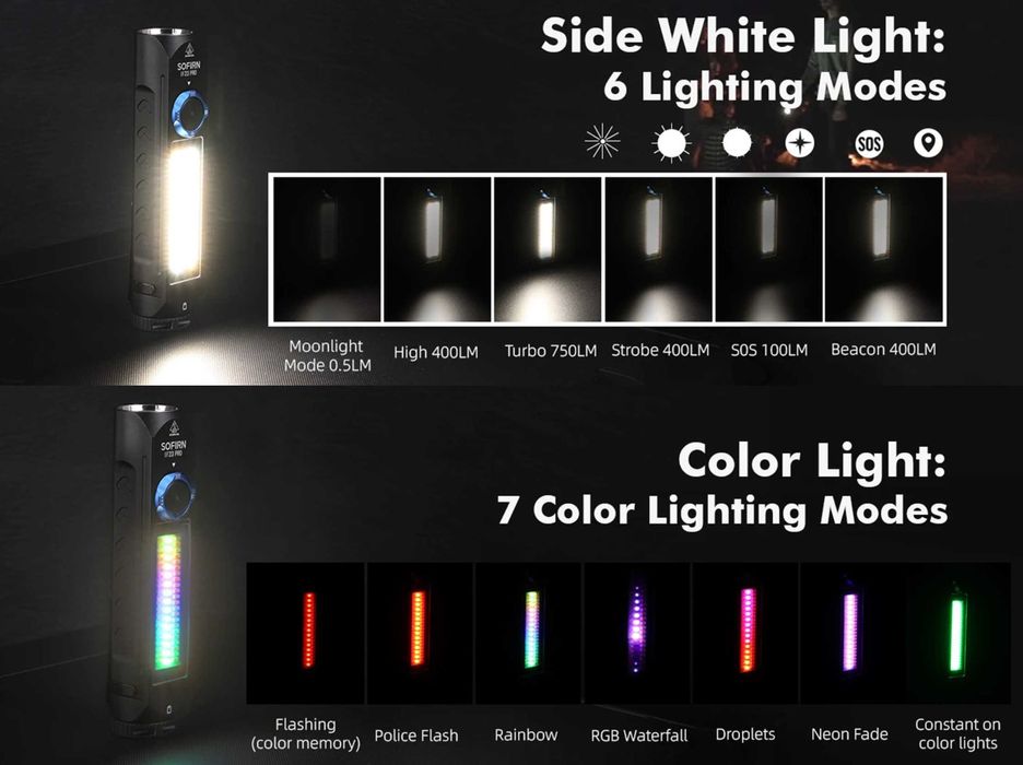 Супер EDC фенер SOFIRIN IF 23 PRO