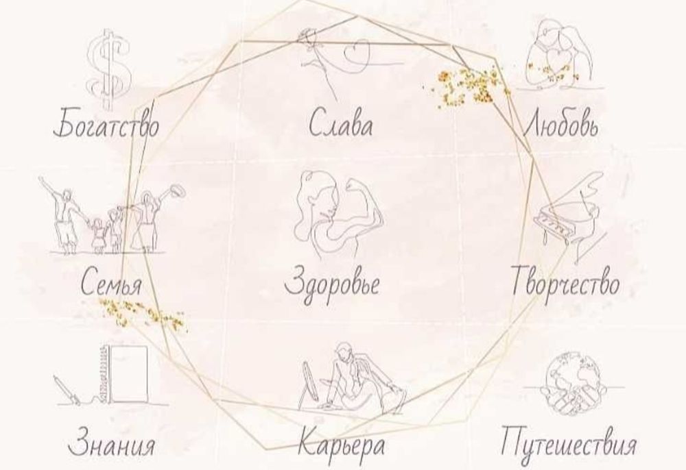 Карта желаний, формат 42х60 см