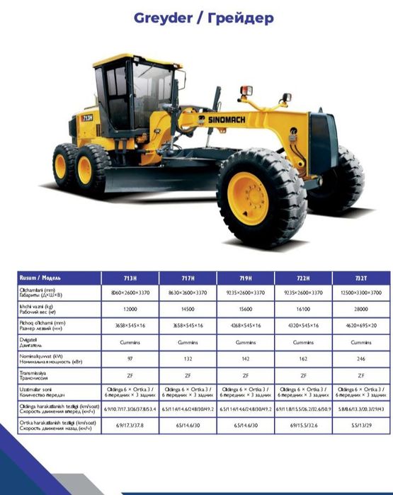 Yangilandi: Ekskavatorlar, Greyderlar va Boshqa Texnika!